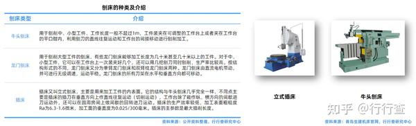 2022年中国机床工具行业研究报告 - 知乎