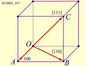 六方晶系晶面指数画法图片