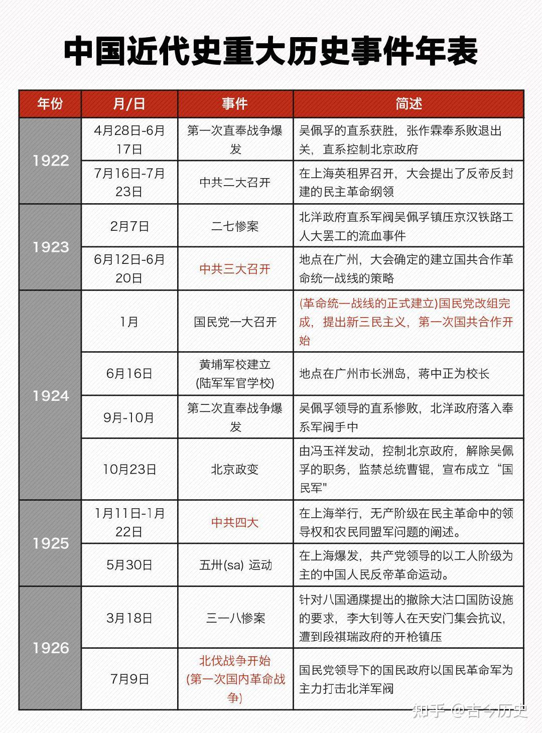 中国近代史重大历史事件年表！1839年~1949年最全汇总 - 知乎