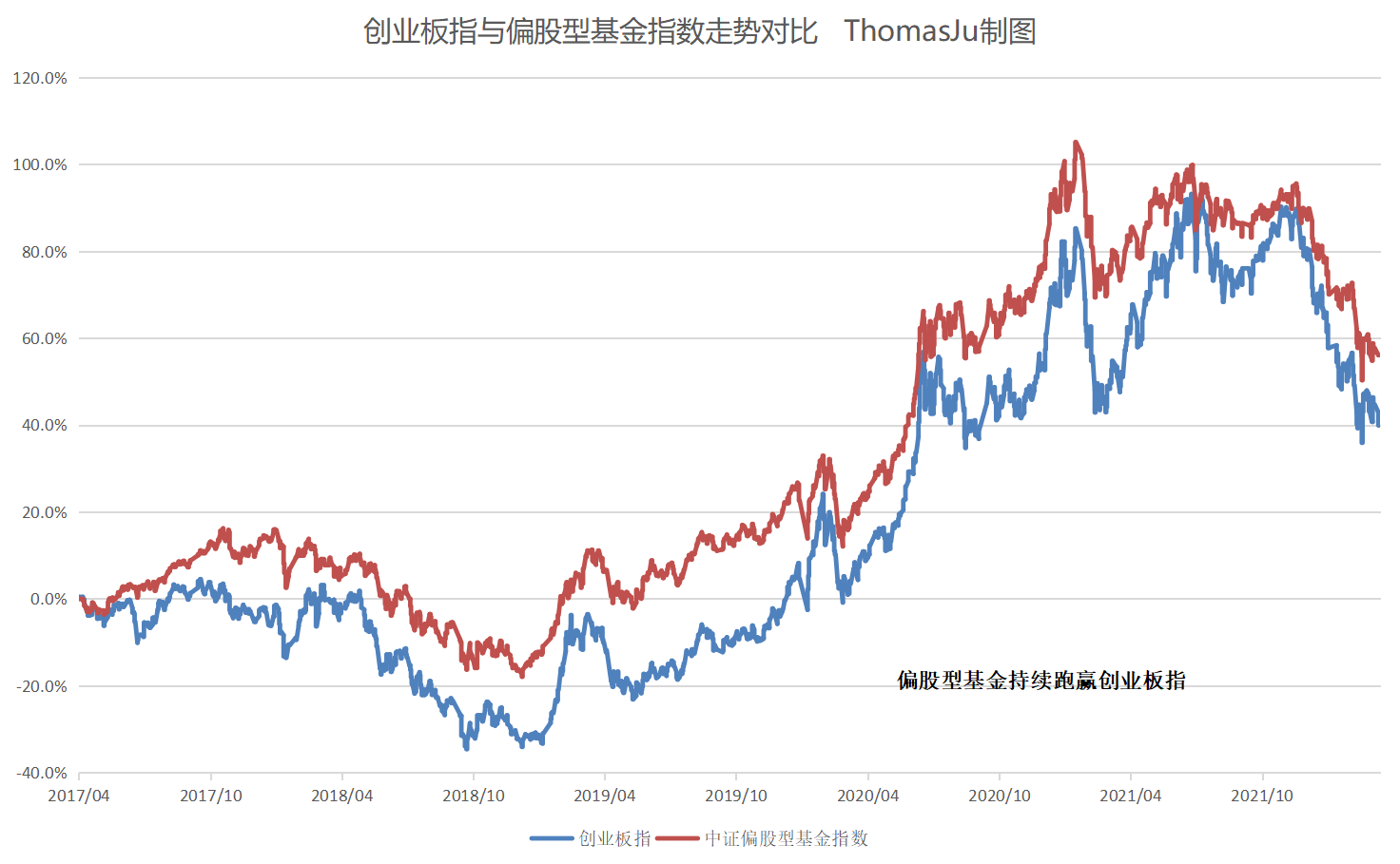 巴菲特多次推荐的指数基金值得投资吗