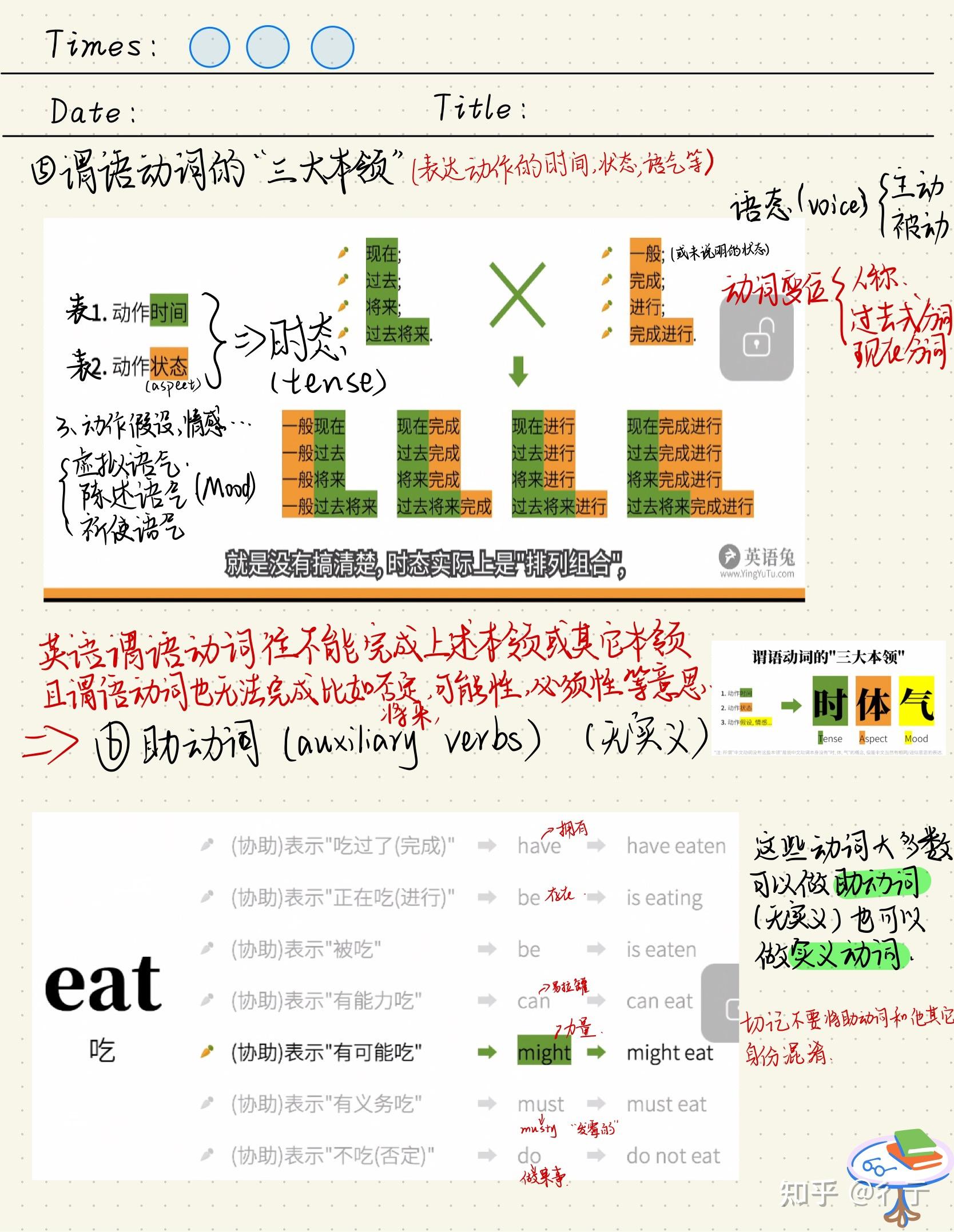 英语兔语法课学习笔记(一) - 知乎