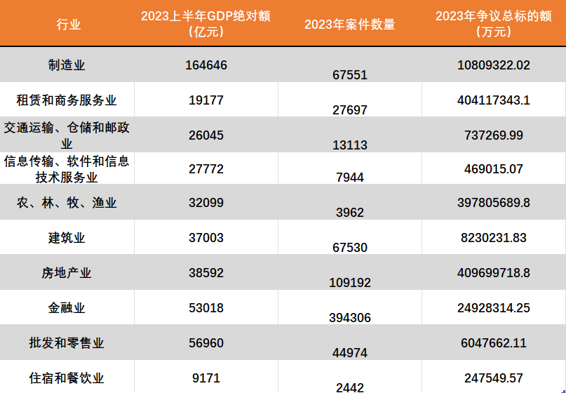 揭秘 18 个行业诉讼全貌 - 知乎