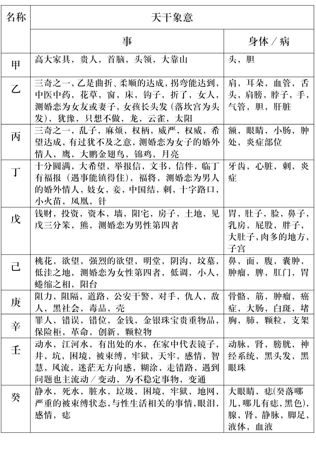 奇门遁甲必备基础知识 二、天干 - 知乎