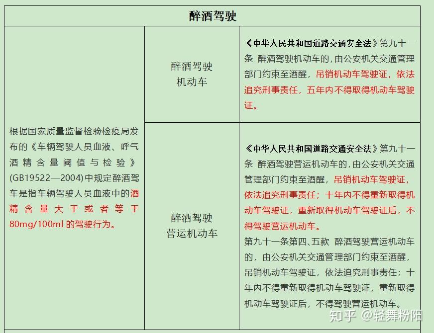 酒驾处罚标准 新规定图片