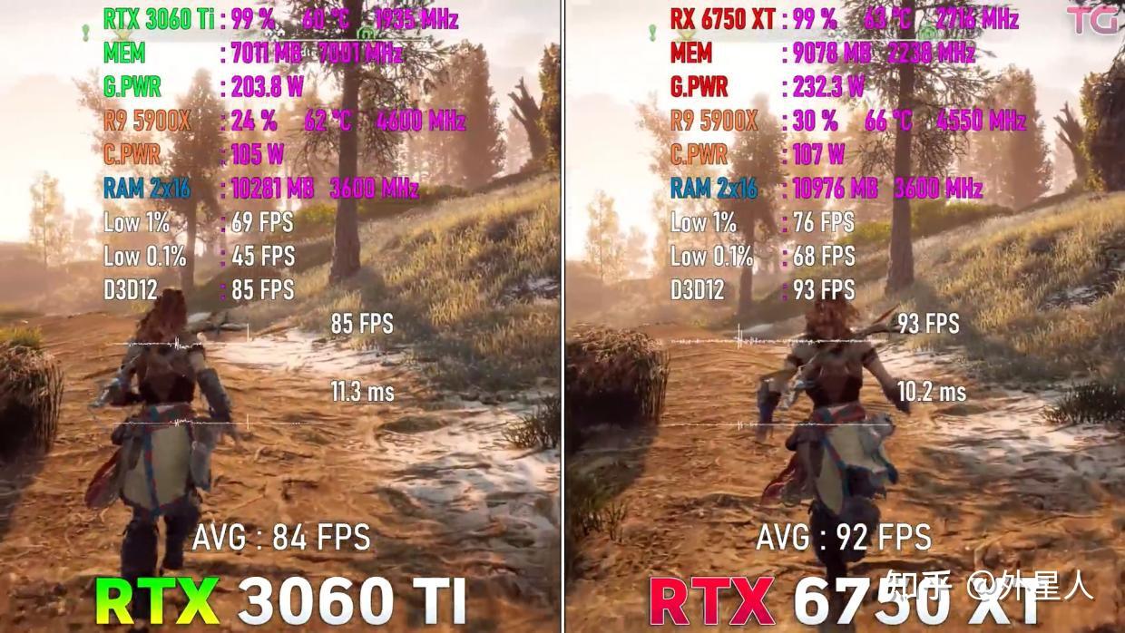 8 RTX 3060 Ti RX 6750 XT 8-rtx-3060-ti-rx-6750-xt
