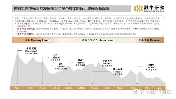 【芯动能】国产光刻胶研发情况 - 知乎