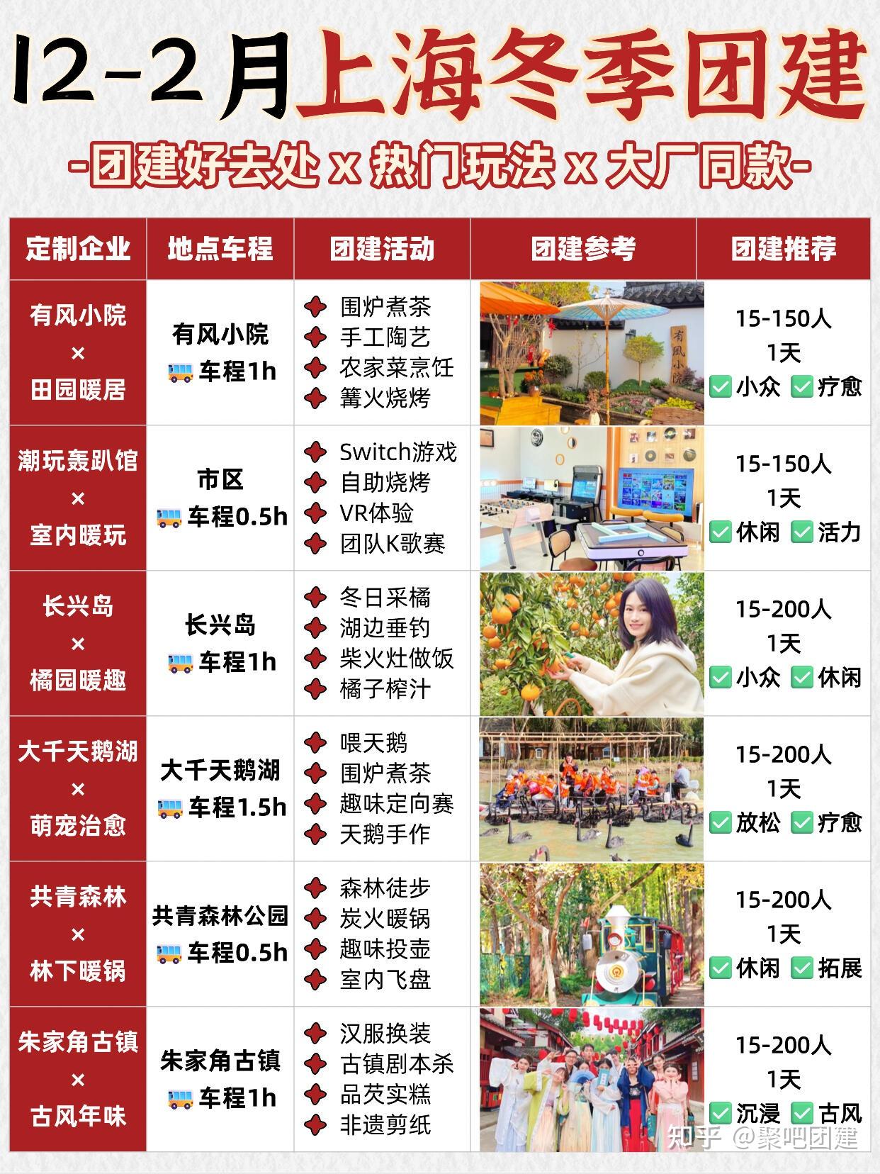 上海冬日团建 ️12-2月12个暖玩地合集|||上海团建｜冬季团建｜公司一日游 - 知乎