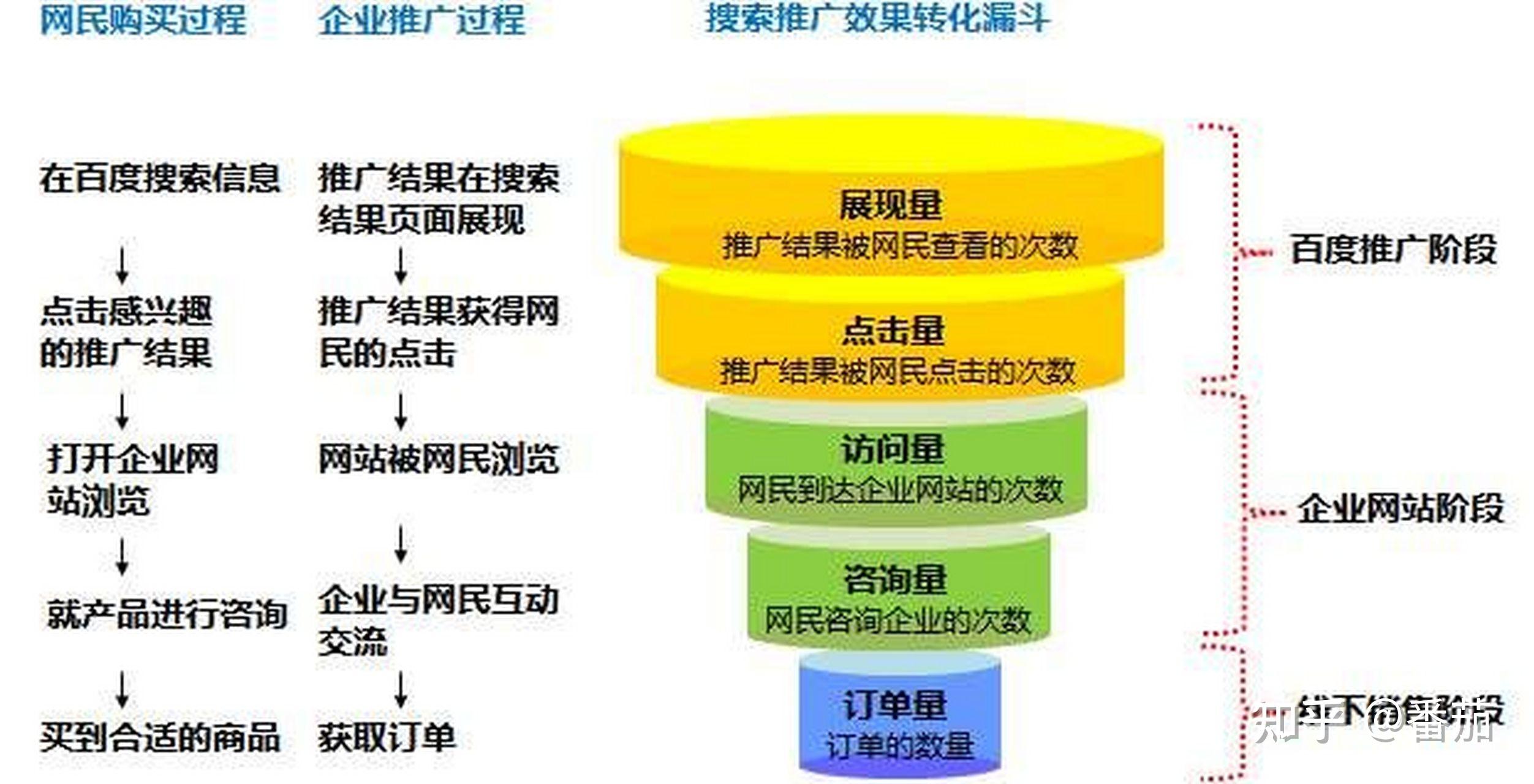 百度关键词推广怎么做知乎的简单介绍