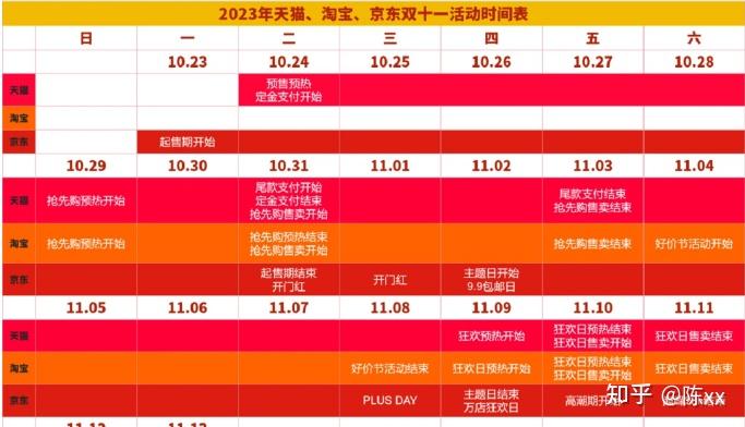 淘宝京东活动时间表