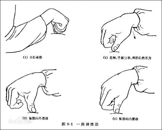 前臂滚法图片