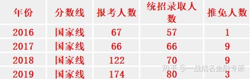 請問中國社會科學院研究生院金融專碩社會認可度及就業怎麼樣