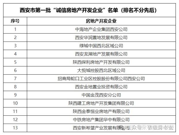 看過來上週房市社會資訊精選熱點