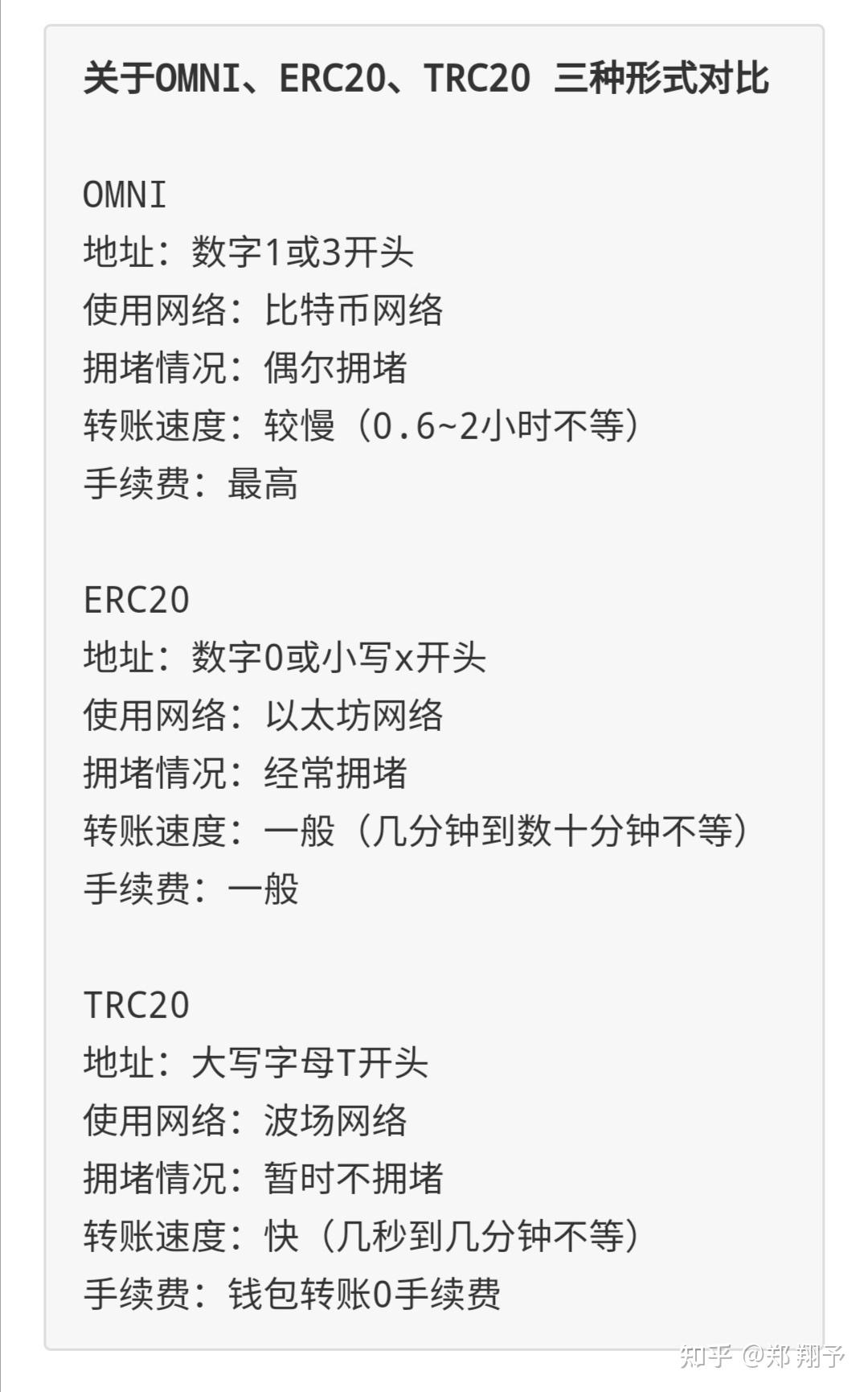 数字货币转账如何选择网络通道- 知乎
