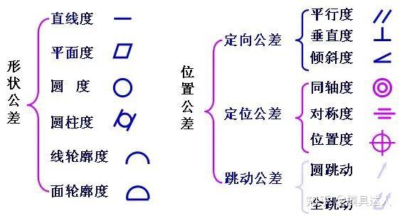 六,形狀公差與位置公差