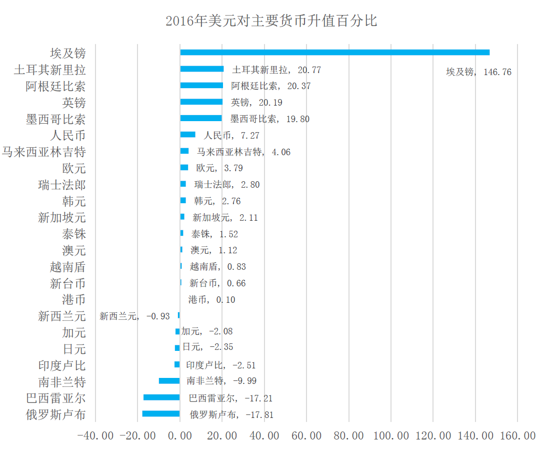 2016全球金融资产大盘点：非理性繁荣即将落幕- 知乎