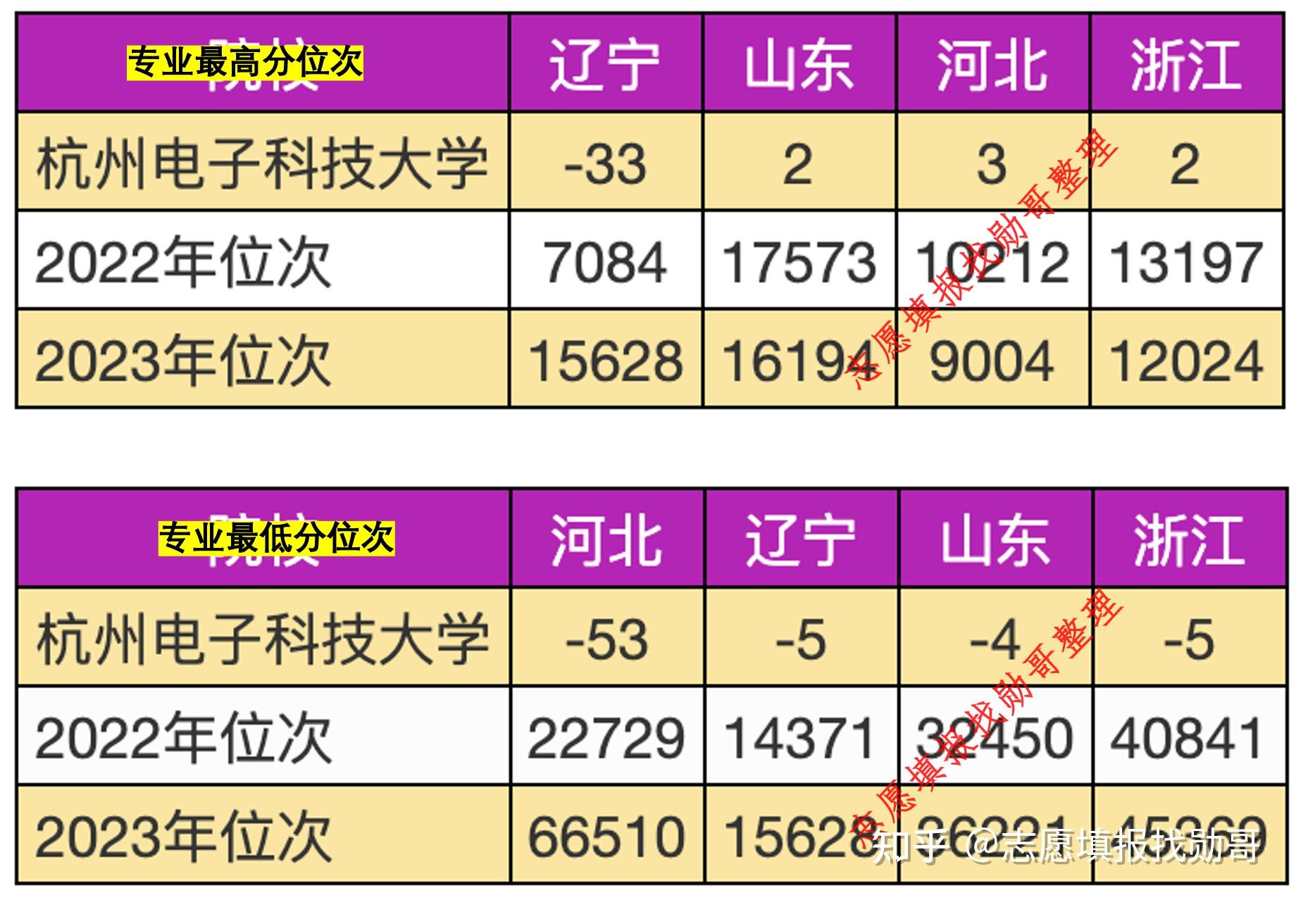 河南高考艺术分和文化分怎么算_河南2024艺考文化分数线会提高吗?_艺考文化课分数线河南