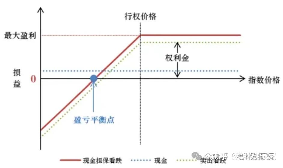 期权交易,学会这三种简单实用策略就够了 - 知乎