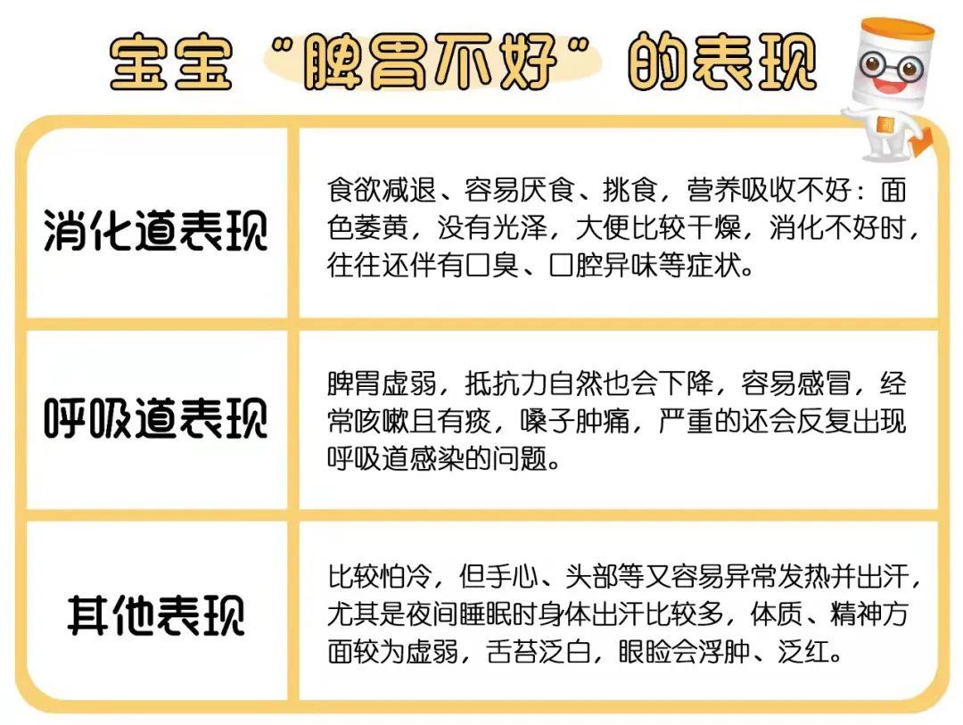 宝宝“脾胃虚弱”？教你6种调理妙招轻松搞定！ - 知乎
