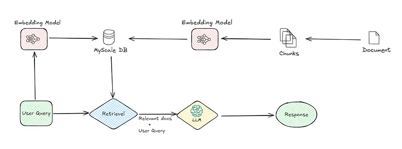 Naive RAG vs. Advanced RAG - 知乎