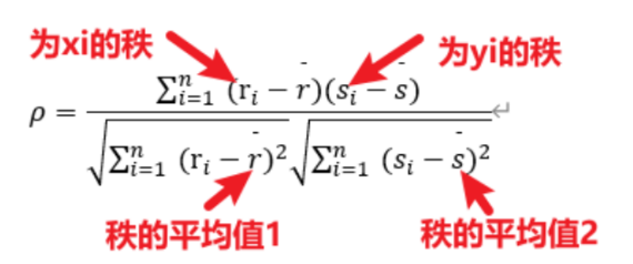 如何理解皮尔逊相关系数Pearson Correlation Coefficient