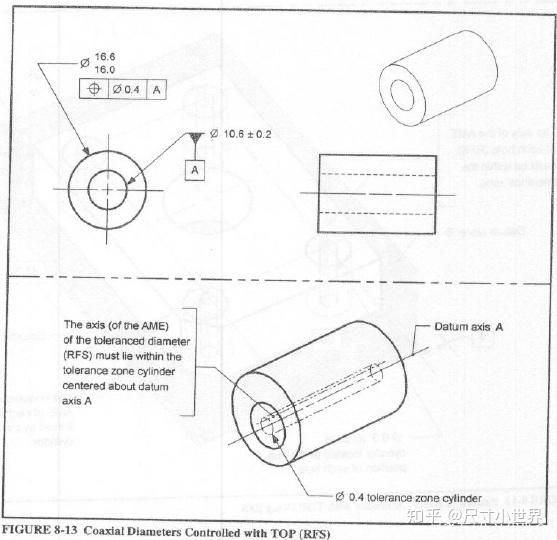 RFS原则实际中怎么运用，详解和应用来了 - 知乎