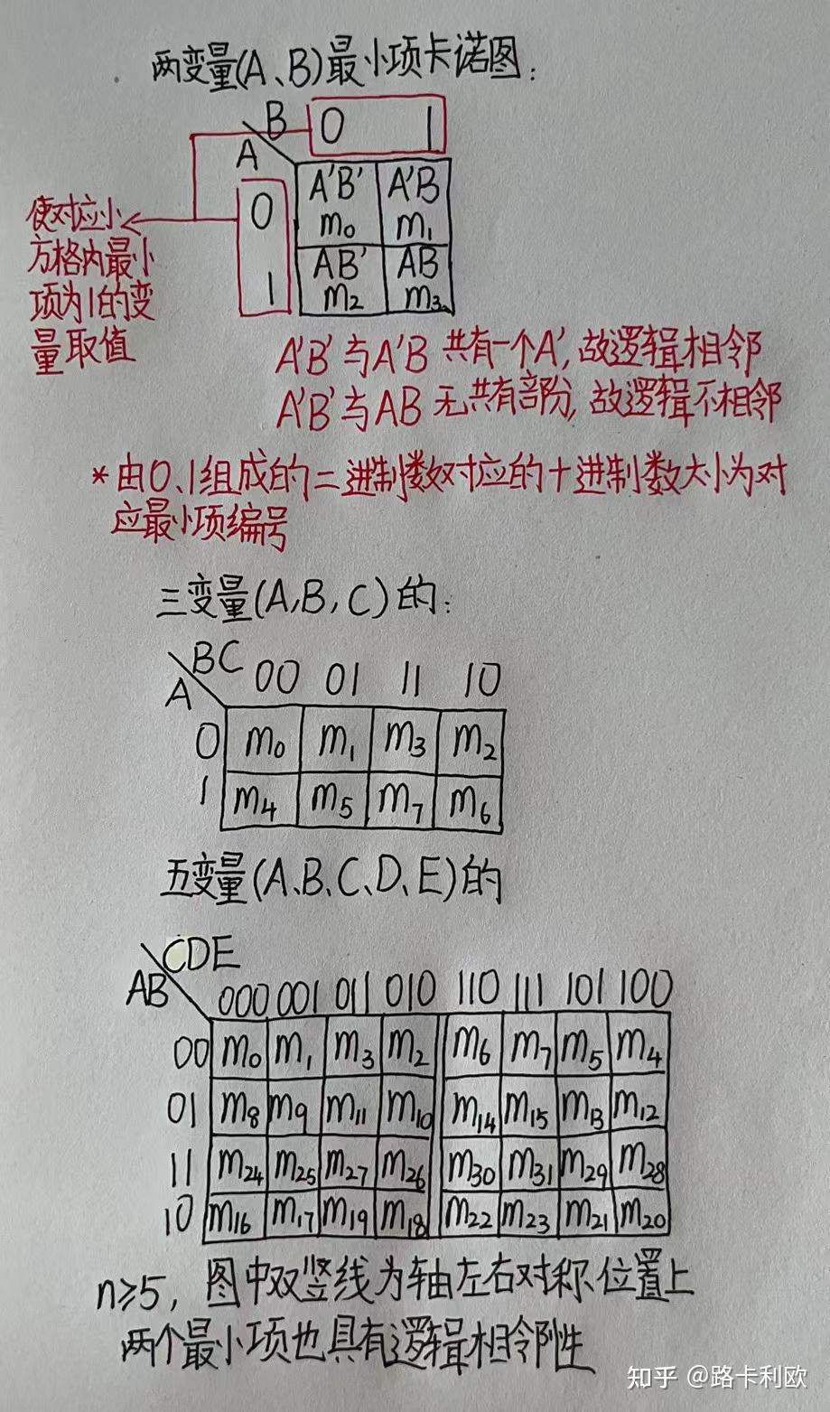 卡诺图5个变量图片