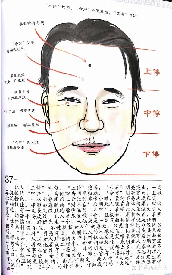 东山相法(东山面相)——第十八篇:十二宫 田宅宫