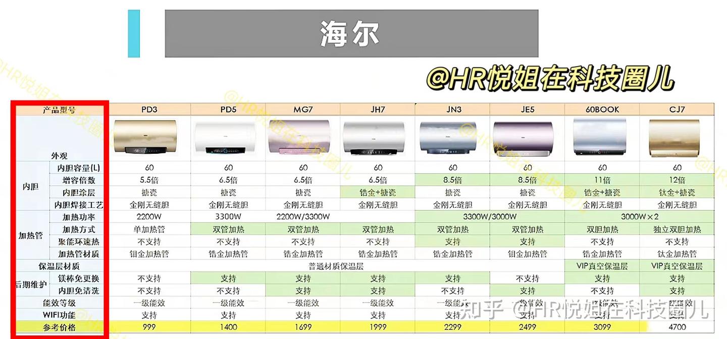 全网最全】2024热水器选购指南，电热水器推荐！电热水器、燃气热水器怎么选？即热式电热水器和储热式电热水器哪个好？美的/海尔电热水器哪个牌子好？ -  知乎