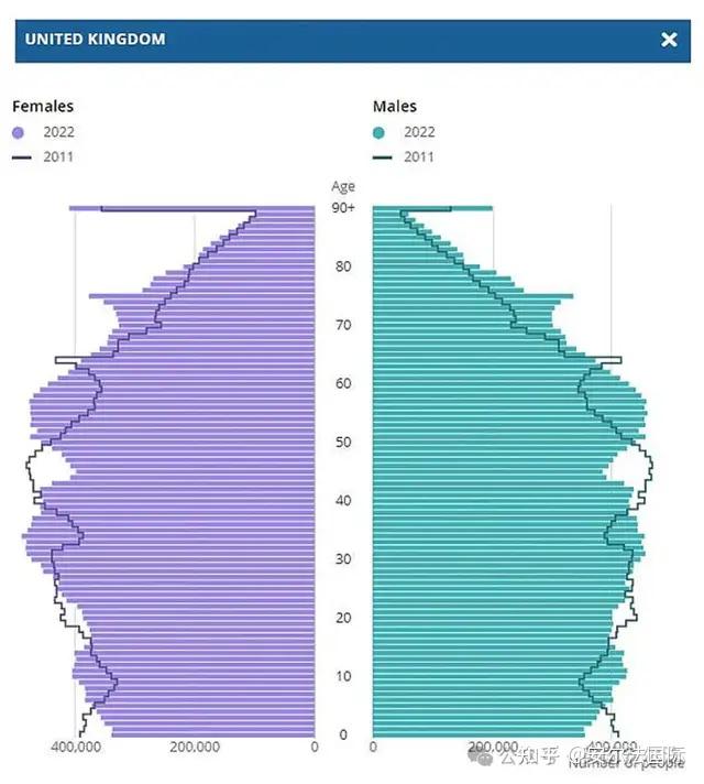 5%;英国人出生率下降,人口老龄化严重;伦敦通勤热点揭晓 - 知乎