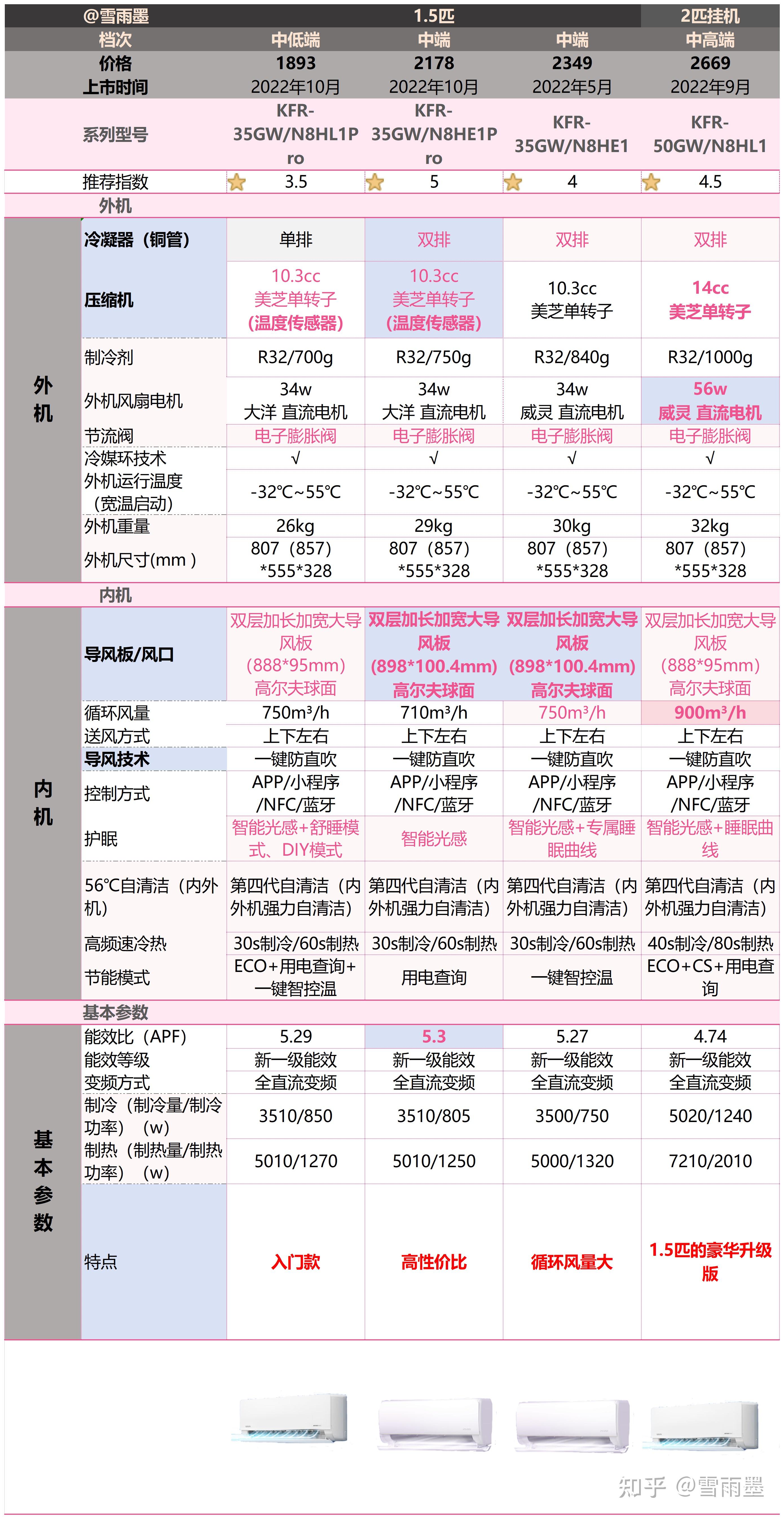华凌空调排行榜2024高性价比华凌空调推荐