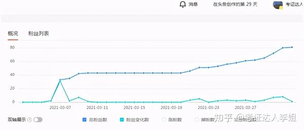 购买粉丝的成本究竟是多少？  第1张