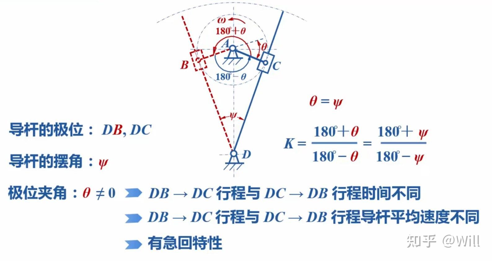 平面四杆机构的运动特性和力学特性 - 知乎