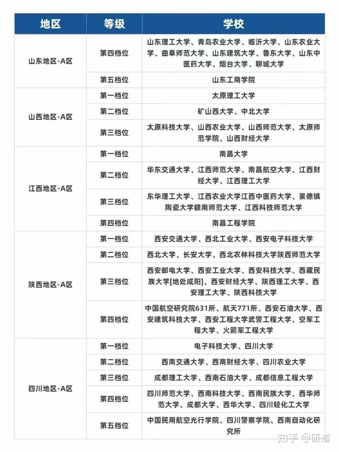 25&26考研全国计算机考研难度排行榜 - 知乎