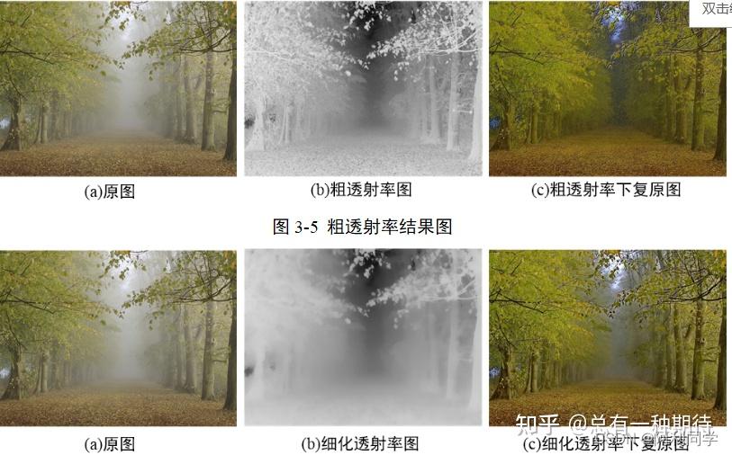 python/matlab图像去雾/去雨综述 - 知乎