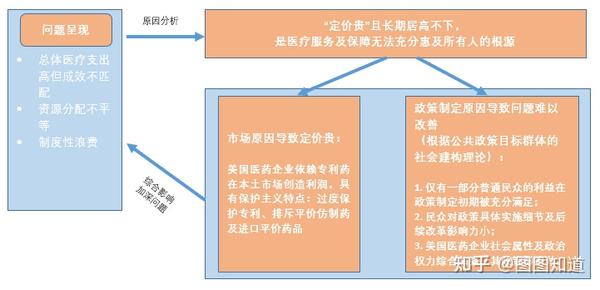 深度美政 美国医疗 从 特权 向 权利 艰难迈进 知乎