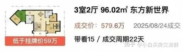 跌幅最高63%!广州房价全面回到2016年,市场正陷入“情绪性超跌” - 知乎
