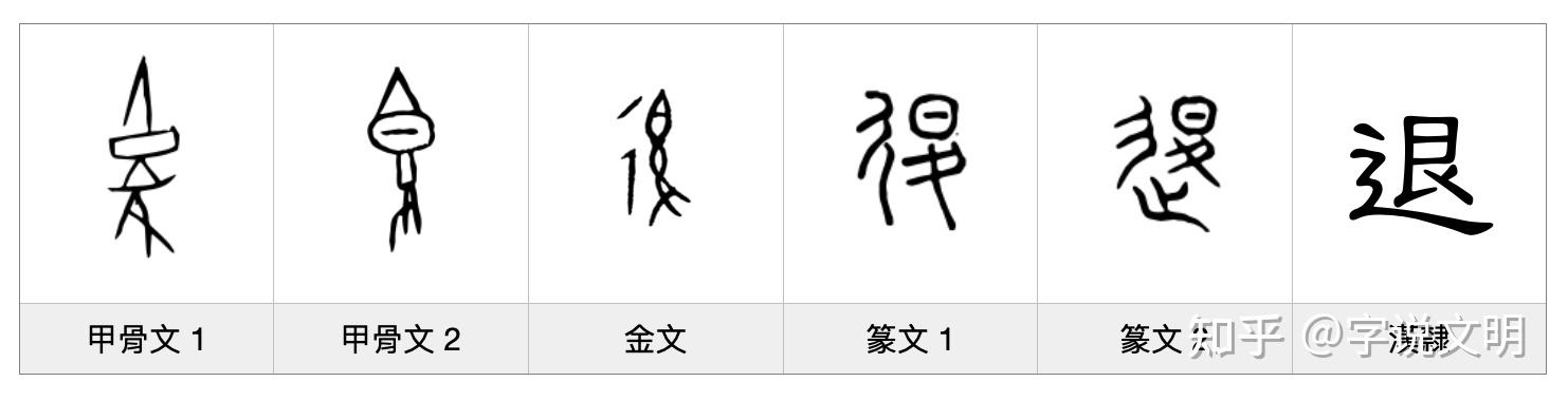 退——每日一字·辶(辵)部字 - 知乎