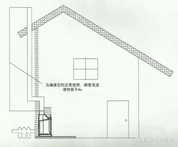 燃木壁炉制作原理图图片