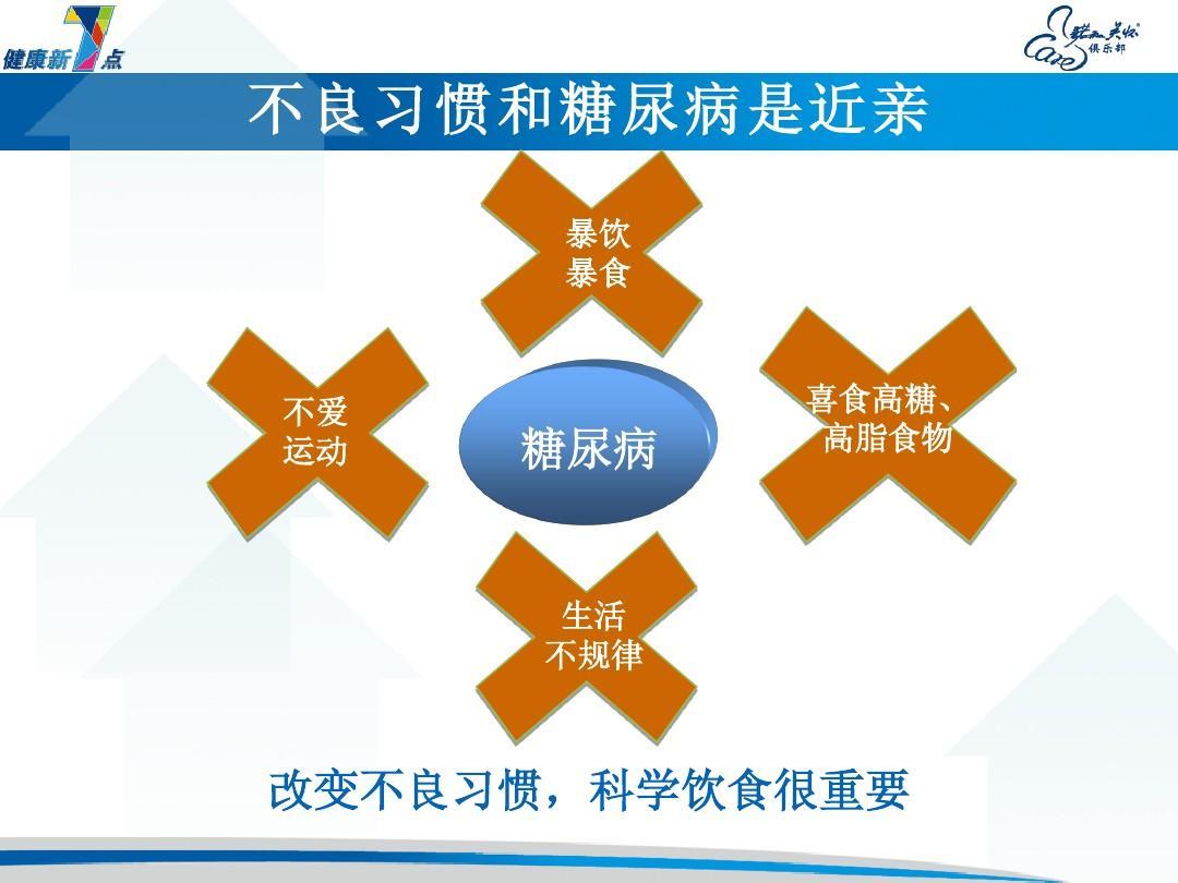 降血糖降血脂原来可以这样!