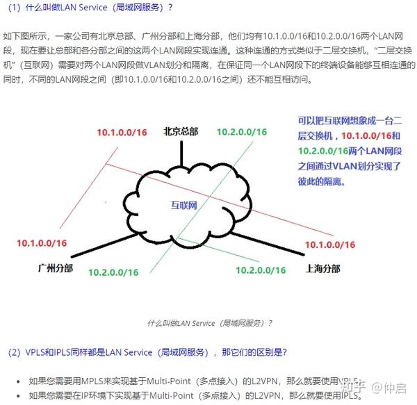  l2vpn 