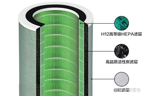 被动式吸附过滤式被动过滤式的工作原理是指机器将空气通过电机风扇