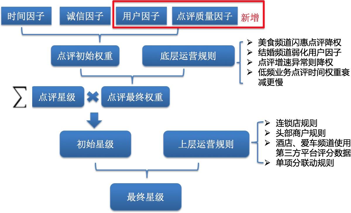 包含加权加分什么意思解释的词条