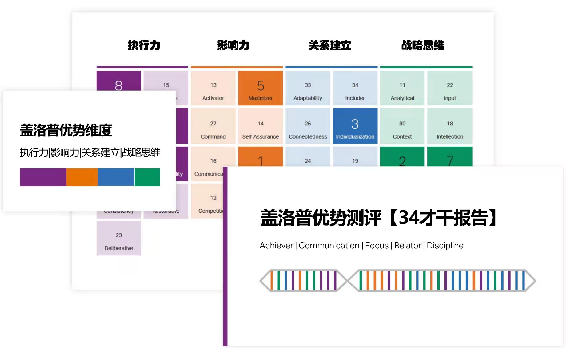 盖洛普优势识别器测试结果准确吗