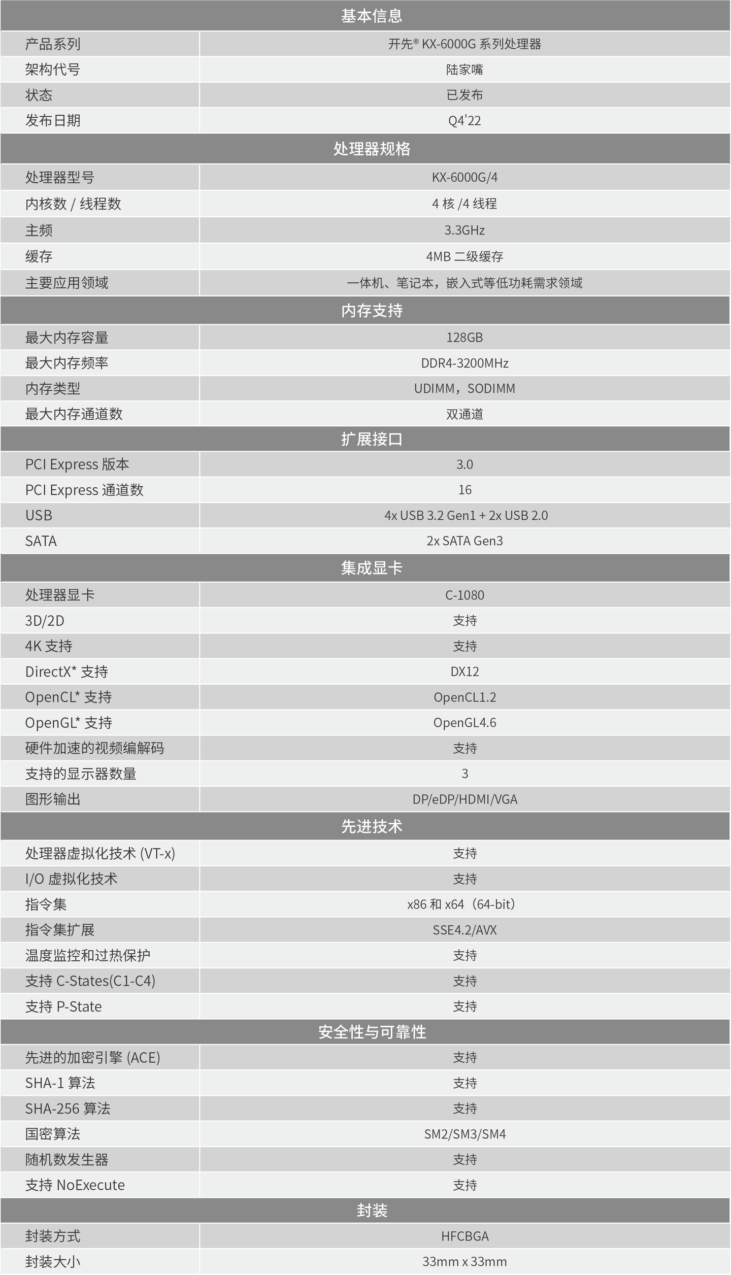 兆芯格兰菲国产GPU发展路线（VIA S3G直系后代） - 知乎