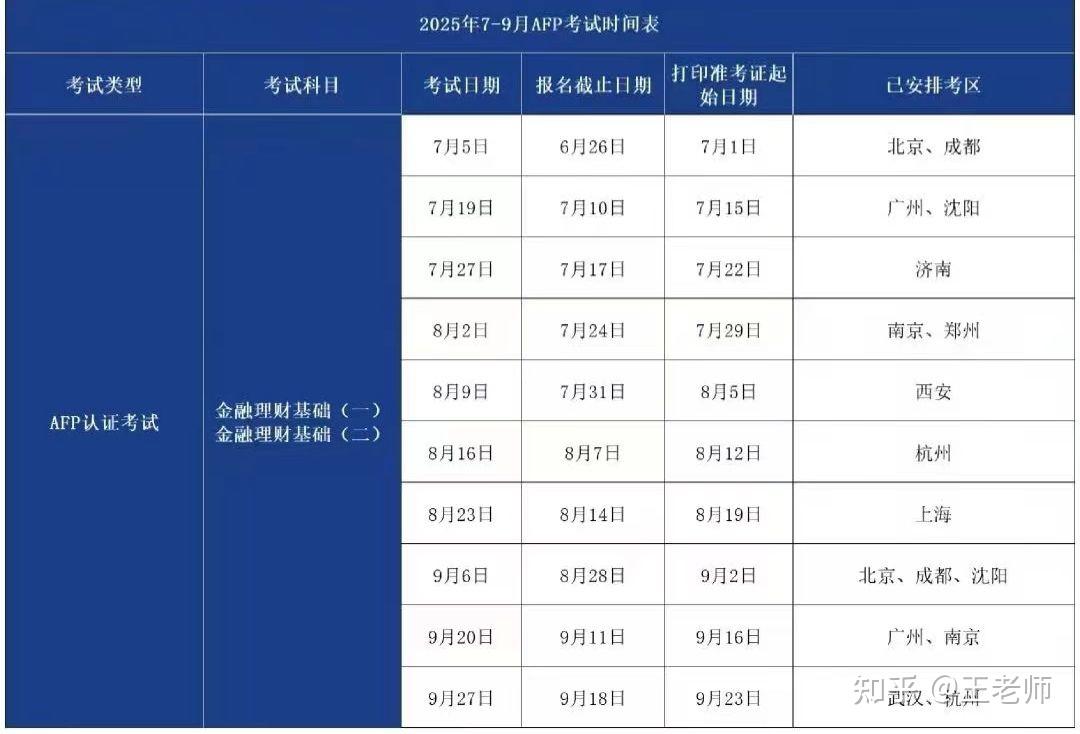7-9月份AFP／CFP考试时间安排 - 知乎