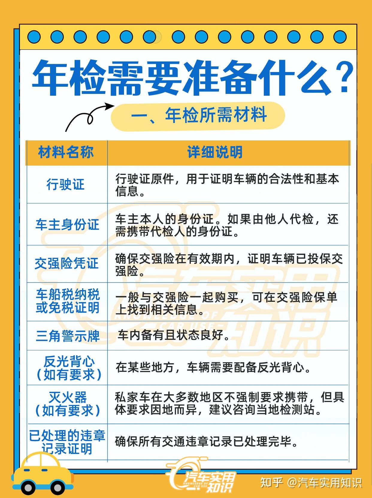 购买车险需要提供什么资料