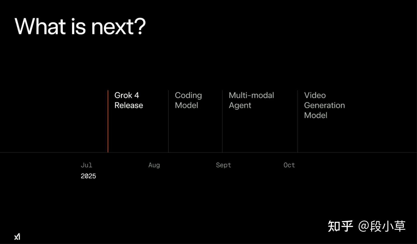 如何评价马斯克旗下公司 xAI 发布的新一代模型 Grok 4?有哪些亮点?
