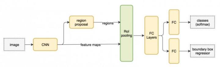 Grafico Rpn 快速理解RPN - 知乎
