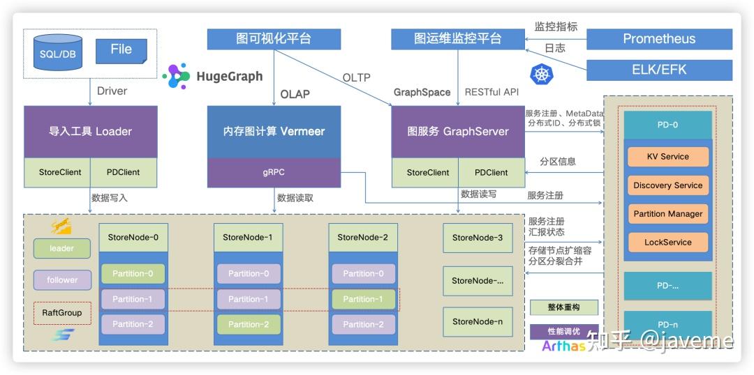 HugeGraph 正式晋升 Apache 顶级项目：重塑「图 + AI」底座 - 知乎
