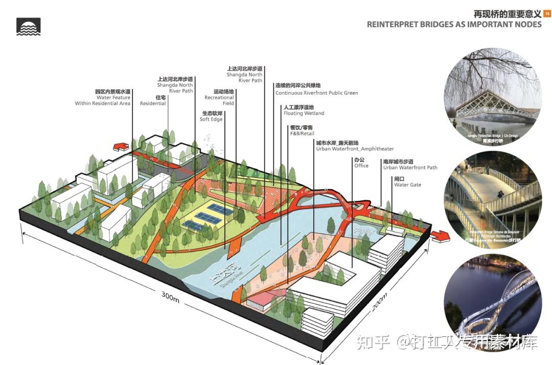 精选60套SASAKI顶级城市设计规划景观投标汇报项目文本合集(3.4G) - 知乎